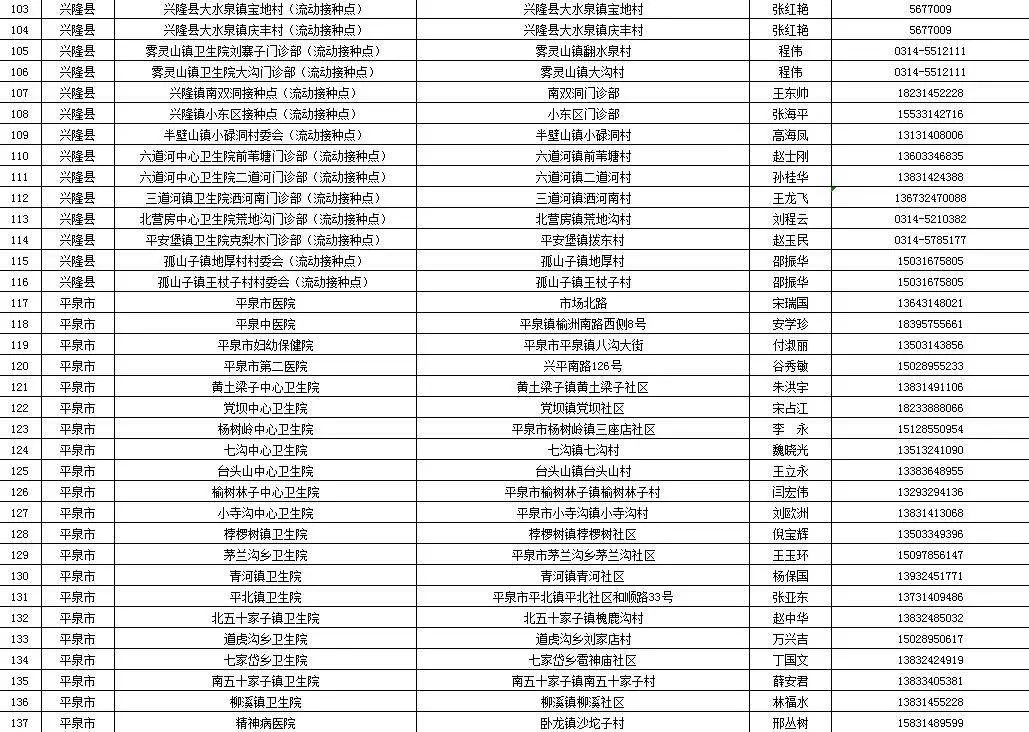 又增1例！广州17岁走读生确诊｜增至421家！石家庄市新冠病毒疫苗最新接种单位名单来了