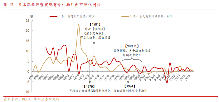 银行业专题报告：金融混业实现的环境、模式及经验借鉴