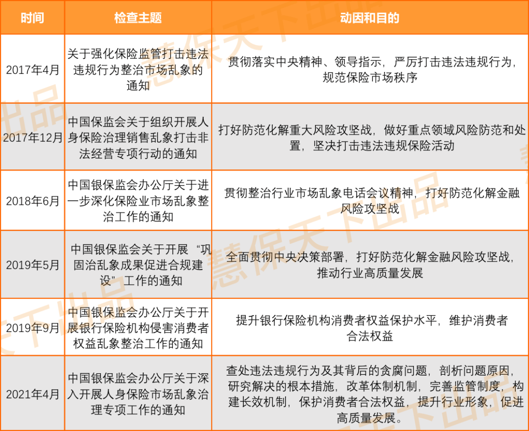 寿险营销乱象或遭釜底抽薪？定性“贪腐”的震慑力才刚开始