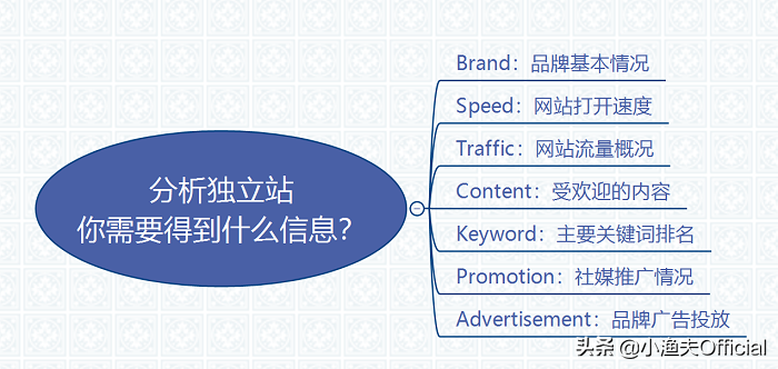 跨境电商如何分析竞争对手？七大工具拆解对手独立站推广策略