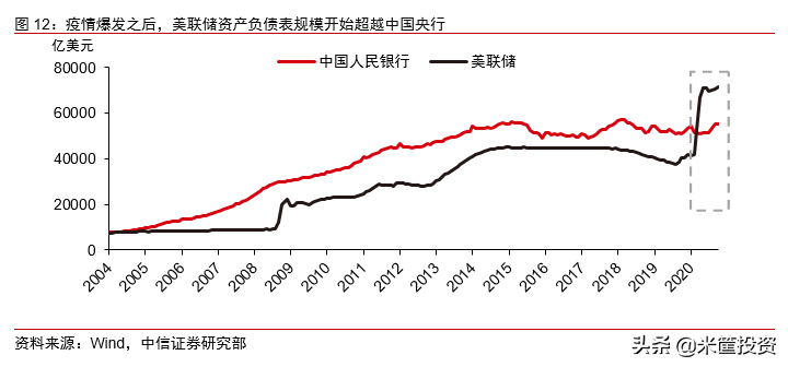 恶性循环，要来了