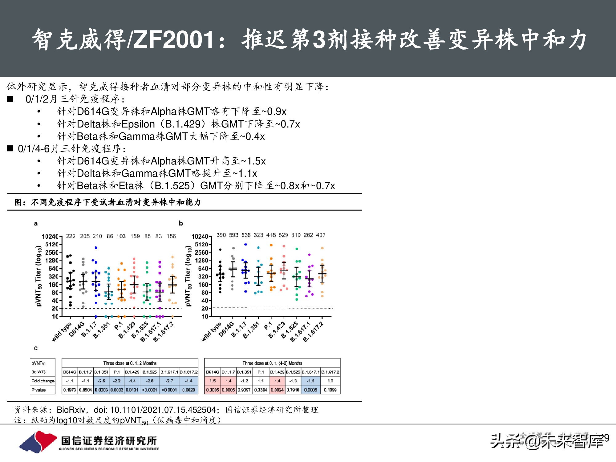 疫苗行业专题报告：新冠疫苗篇，全球疫情反复，国产疫苗正当时