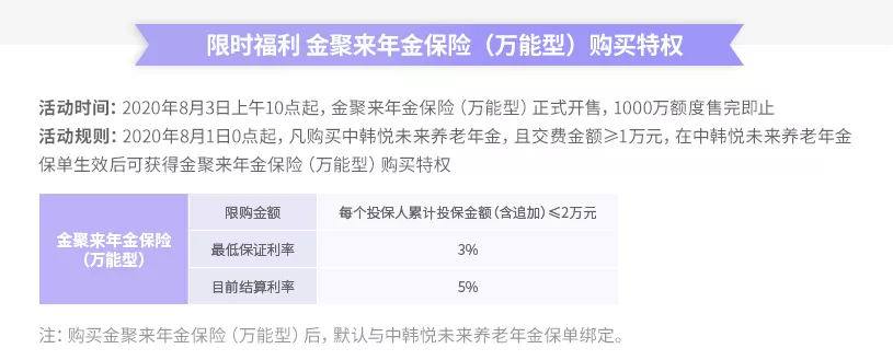市面稀缺4.025%，这款养老年金即将下架