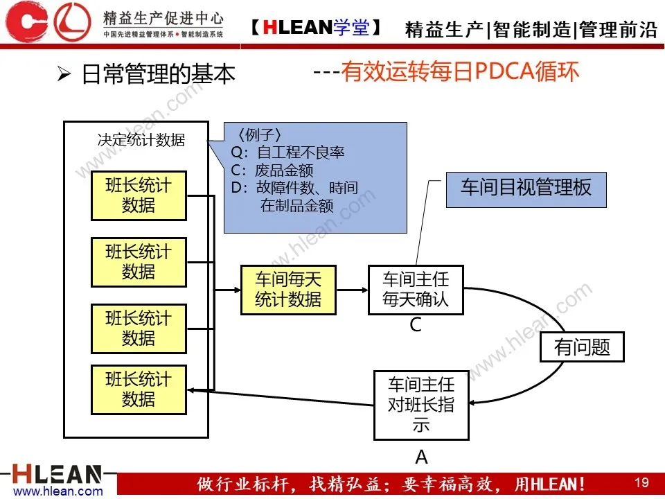 「原创PPT」简单高效的管理工具—方针管理