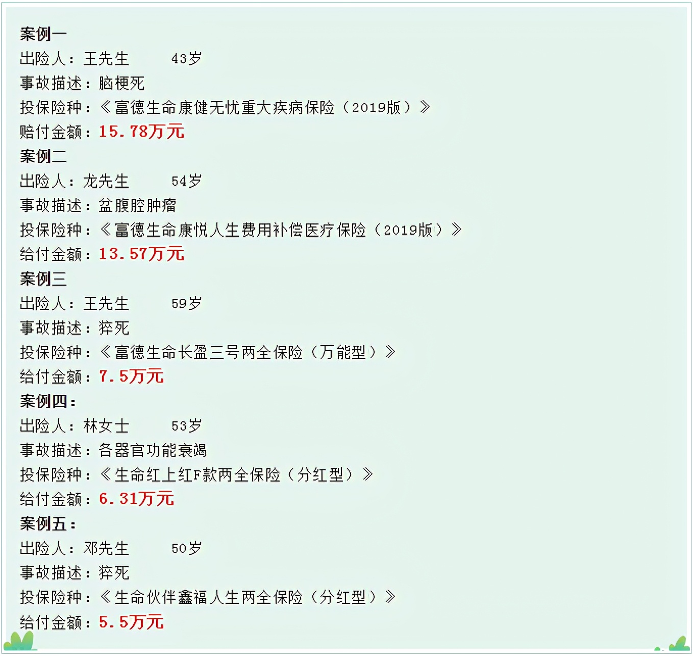 富德生命人寿海南分公司2月份理赔简报