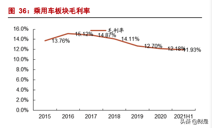 汽车行业中报总结及四季度策略：拥抱新能源，龙头正启航