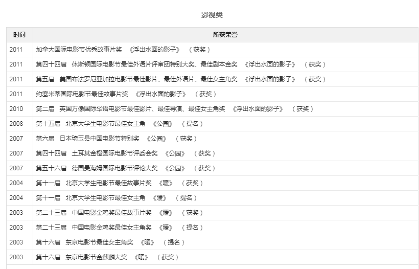她是赵薇同学，因拍吻戏遭富豪老公抛弃离婚，二婚嫁靳东宠成公主