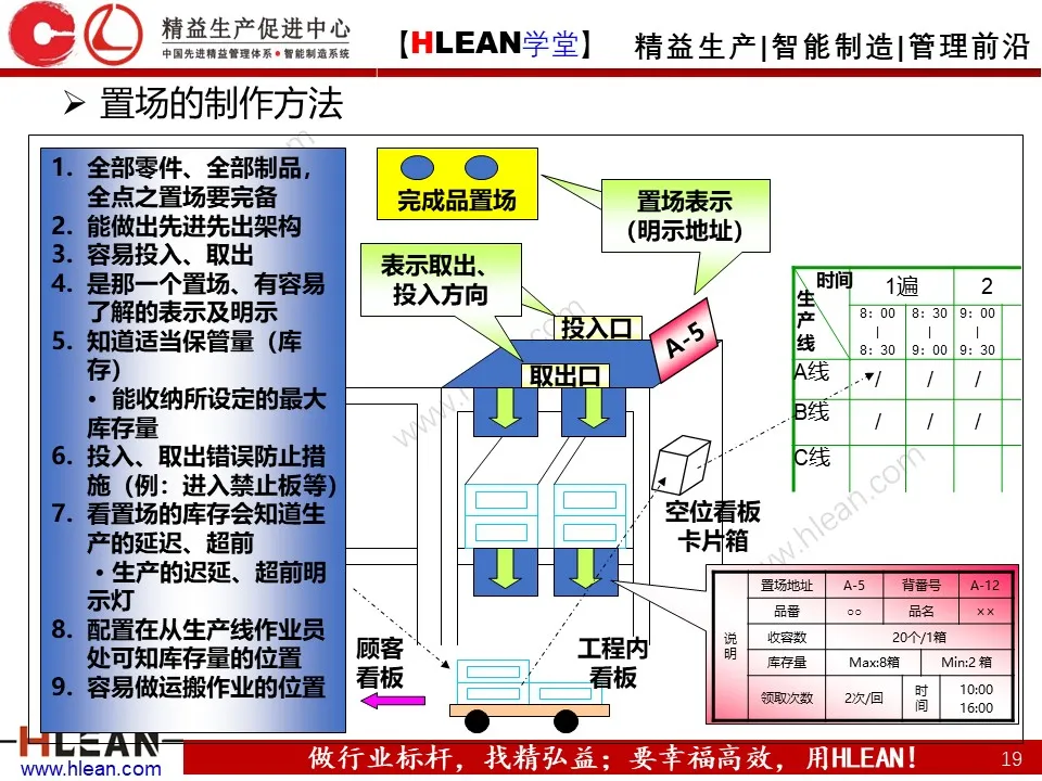 PPT 丰田生产方式及生产线布局