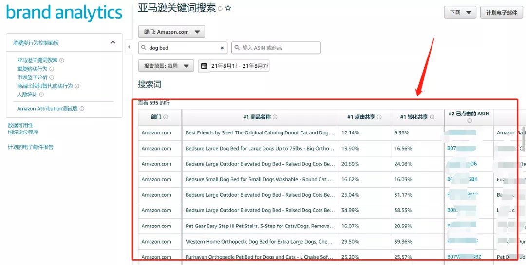 亚马逊关键词搜索量怎么查(亚马逊asin反查关键词)