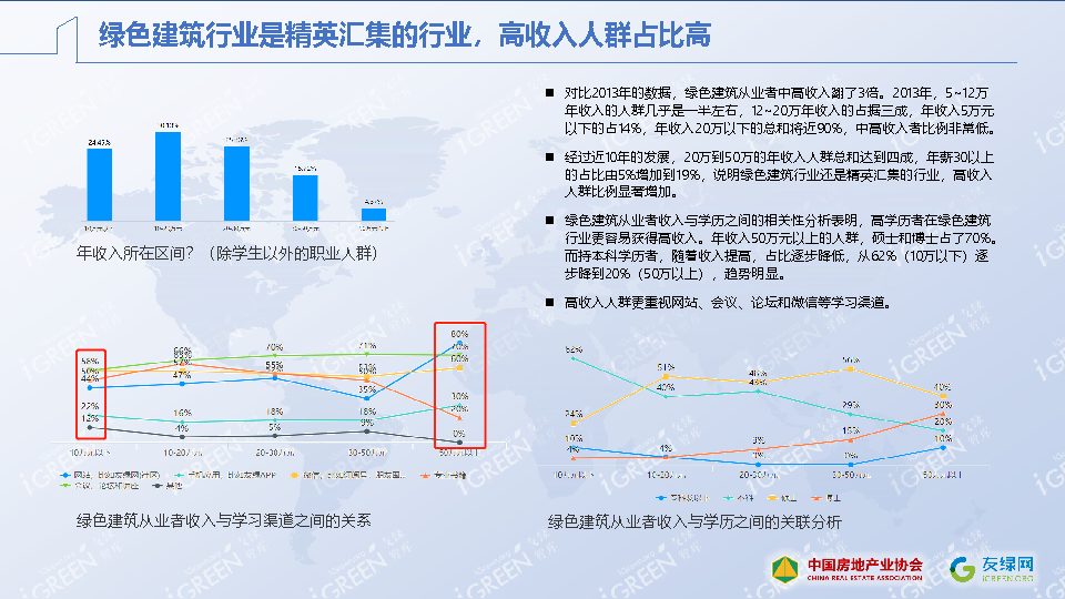 《2020中国绿色建筑市场发展研究报告》正式发布