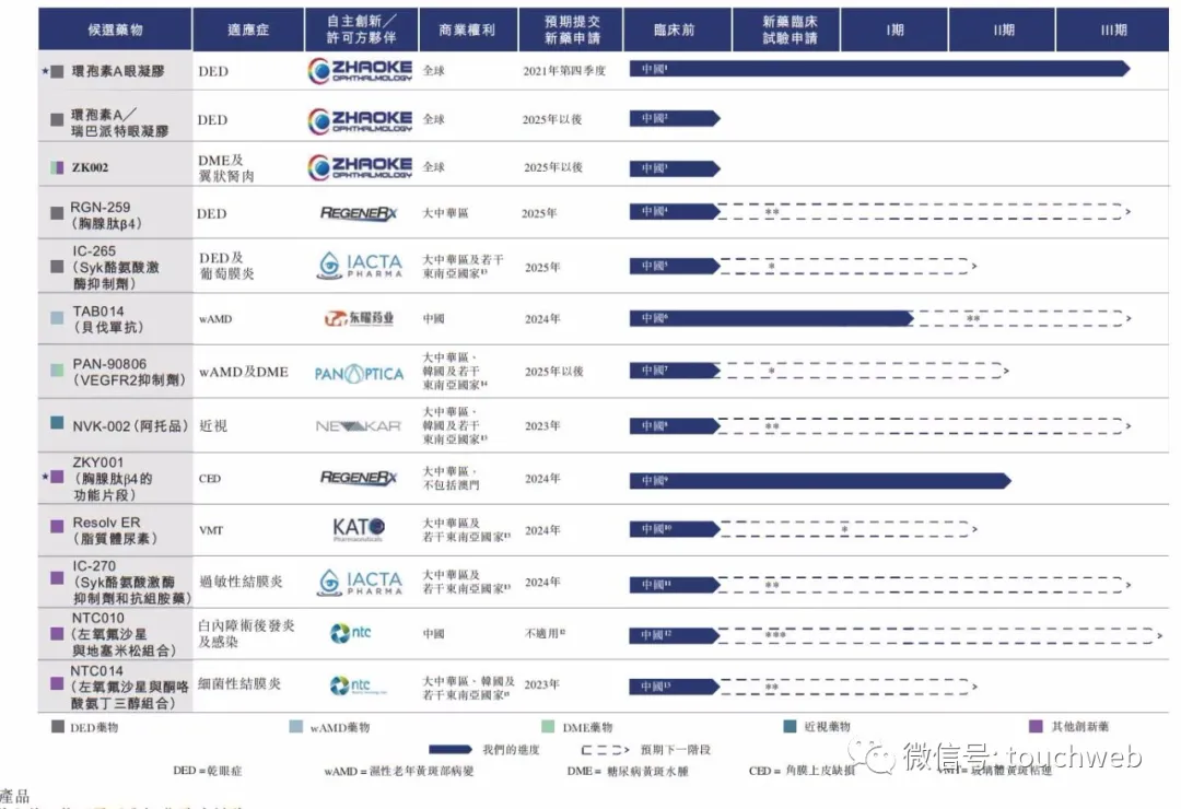 兆科眼科通过聆讯:年亏7亿 高瓴TPG爱尔眼科是股东