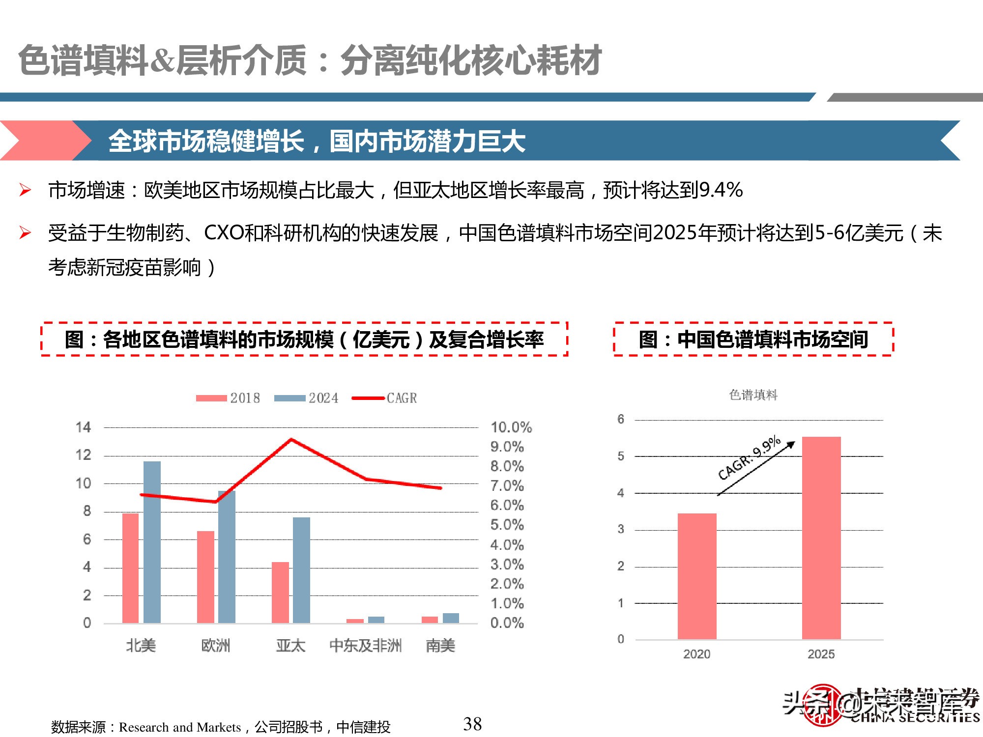 医药耗材行业研究：工欲善其事，必先利其器