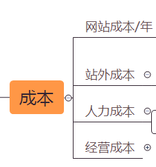 新开的一个阿里巴巴国际站该怎么做