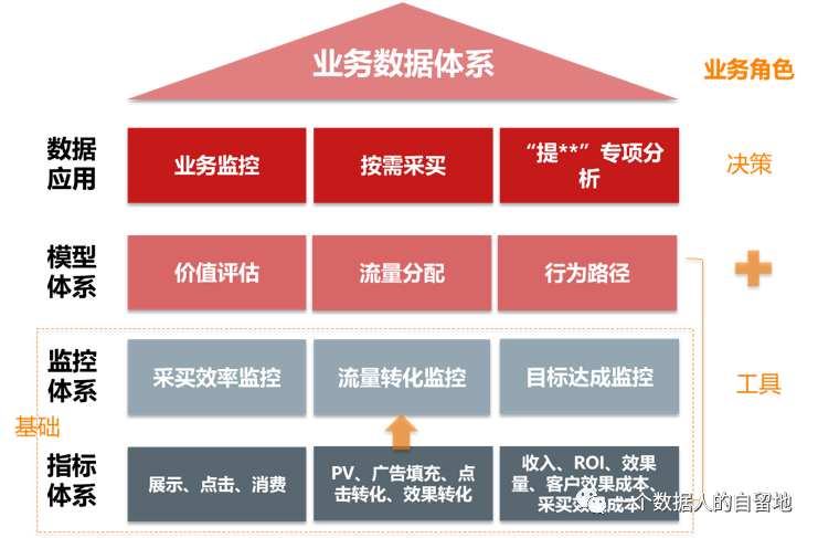 如何構建業務數據分析體系 頭條匯 5450