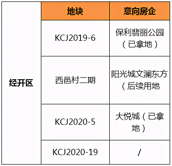 5个一环项目7个龙泉路城改 今年昆明的改造重点一目了然