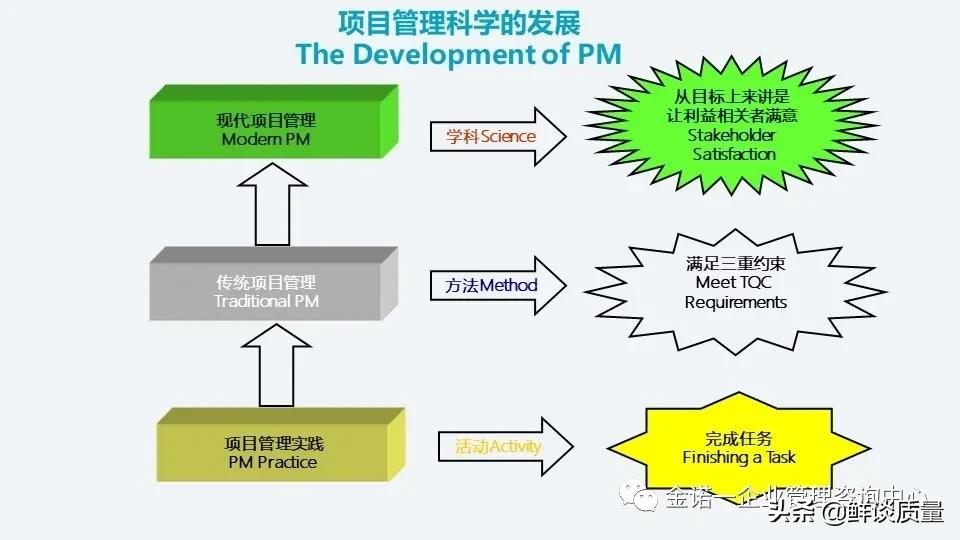 项目管理系列-02项目管理知识体系介绍