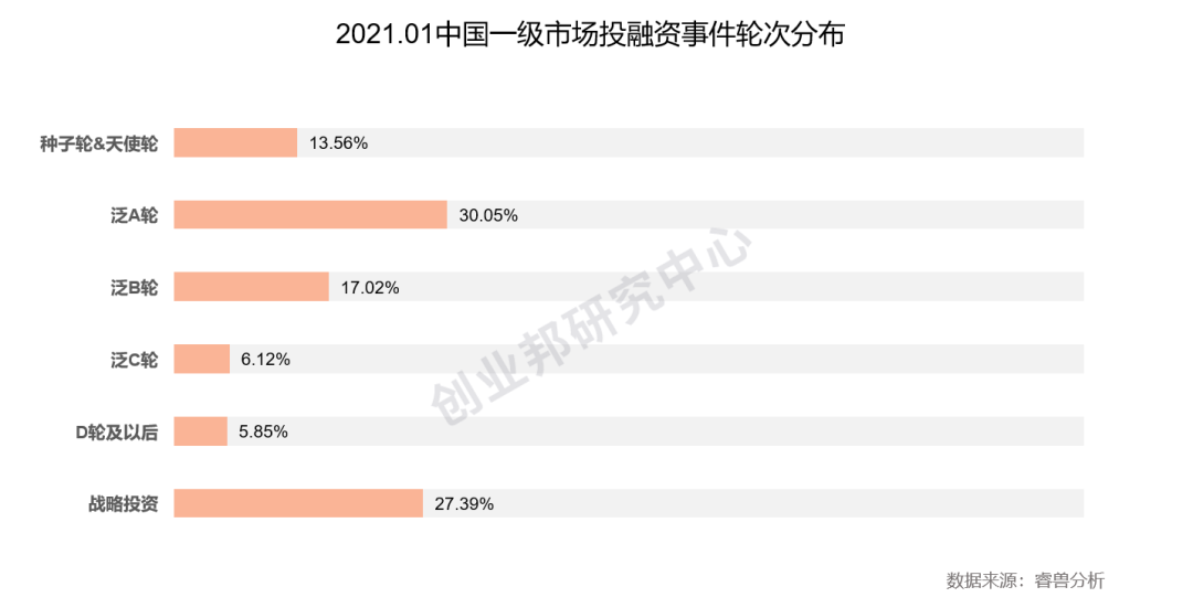 投融资月报：快手获投24.5亿美元融资；滴滴强势角逐同城货运赛道