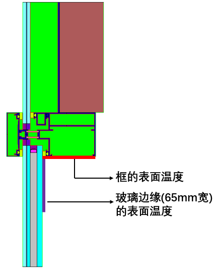 夏热冬暖地区的幕墙夏季防热设计_幕墙隔热毯