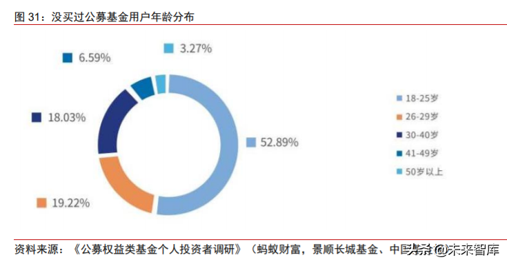 蚂蚁金服专题报告：数字金融日臻成熟，数字生活提升用户黏性