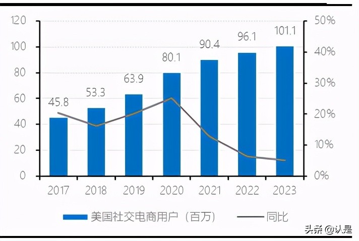 私域电商行业专题报告：复盘Shopify，强生态领路DTC数字化