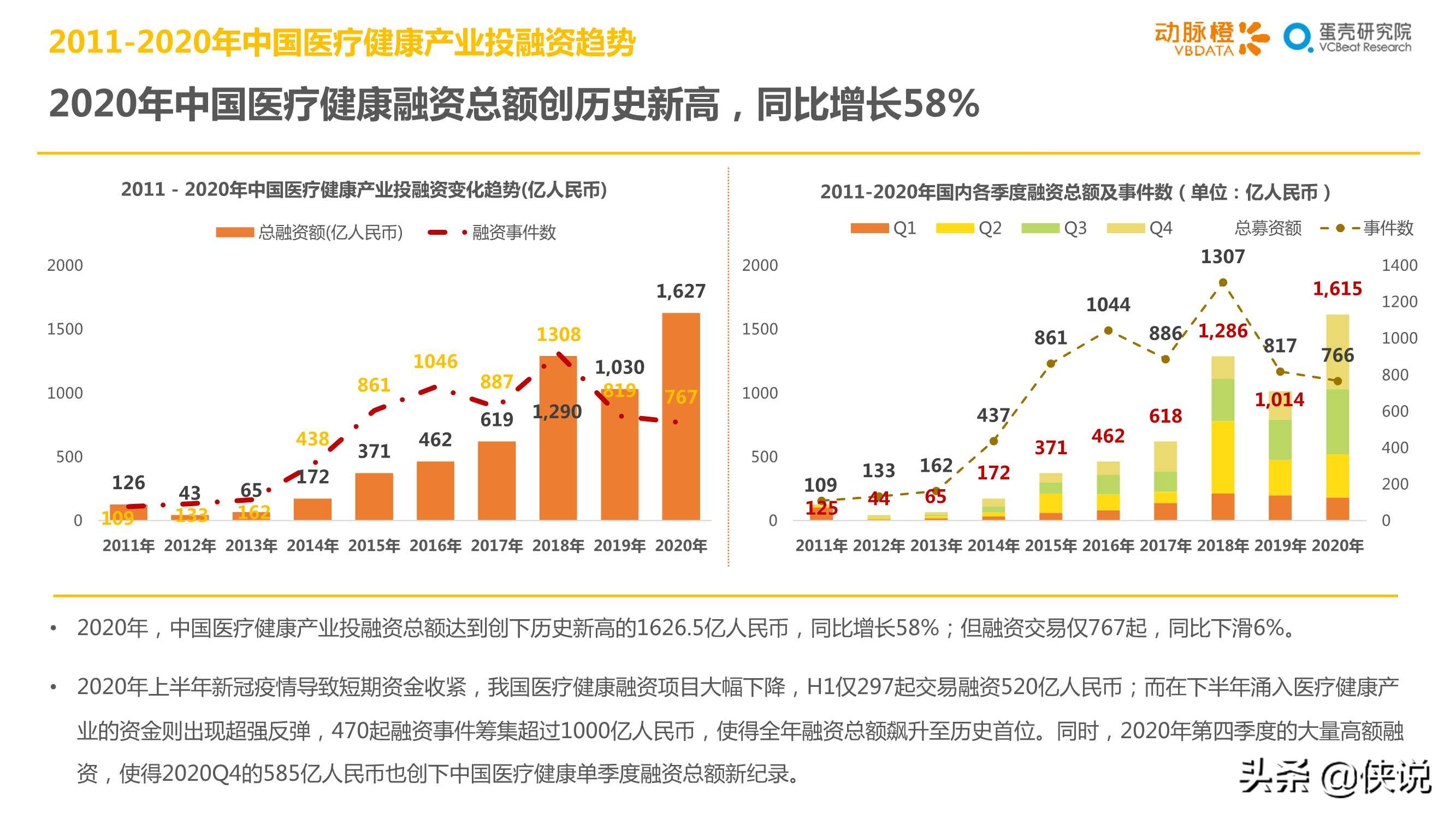 2020年全球医疗健康产业资本报告