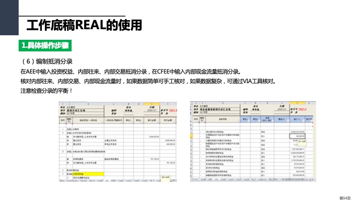 财务管理精品课件：合并财务报表编制方法指引（2021版）