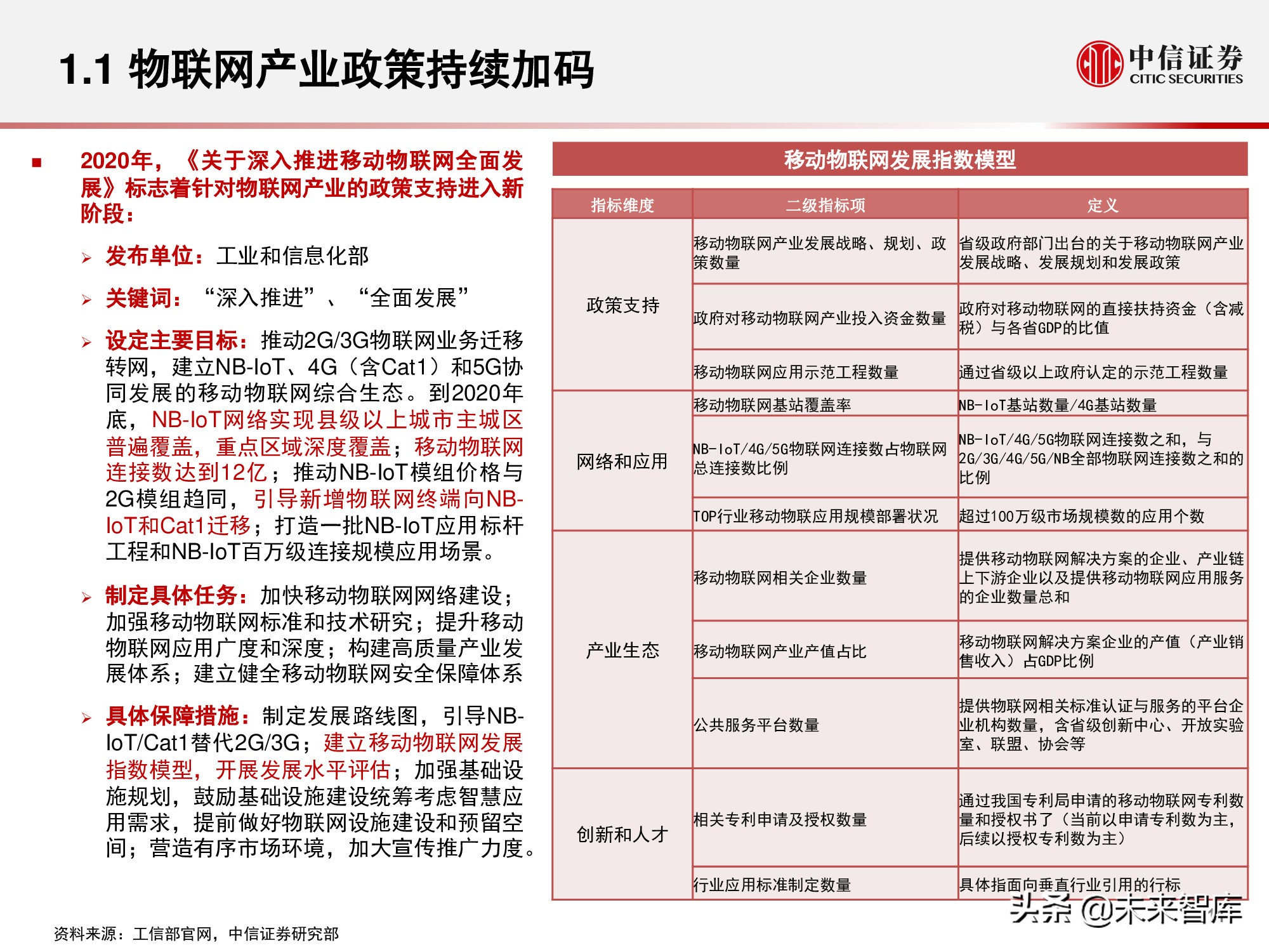 物联网产业研究报告：万物智联，数通未来