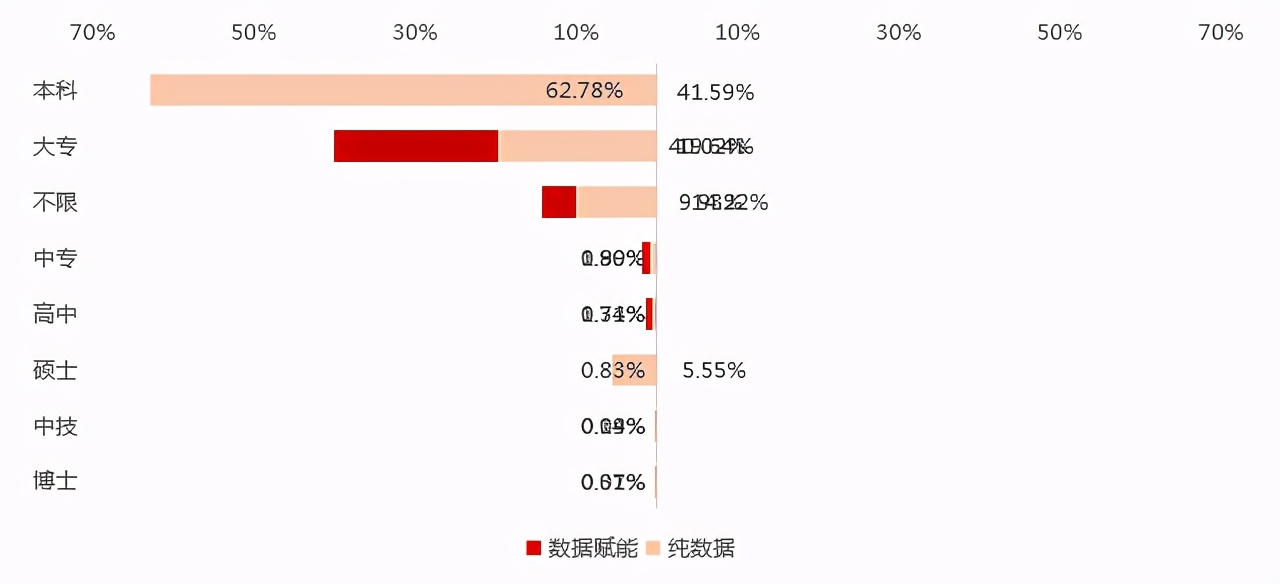 学历不美，缺少经验？高薪敲门砖有哪些？