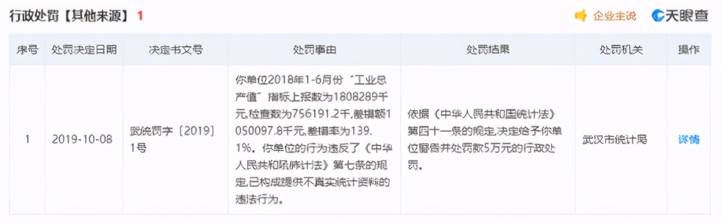 因菌落总数超标 双汇啤酒拍档香肠上“黑榜”