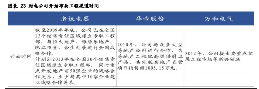 老板电器深度解析：探索新天地有望再次腾飞