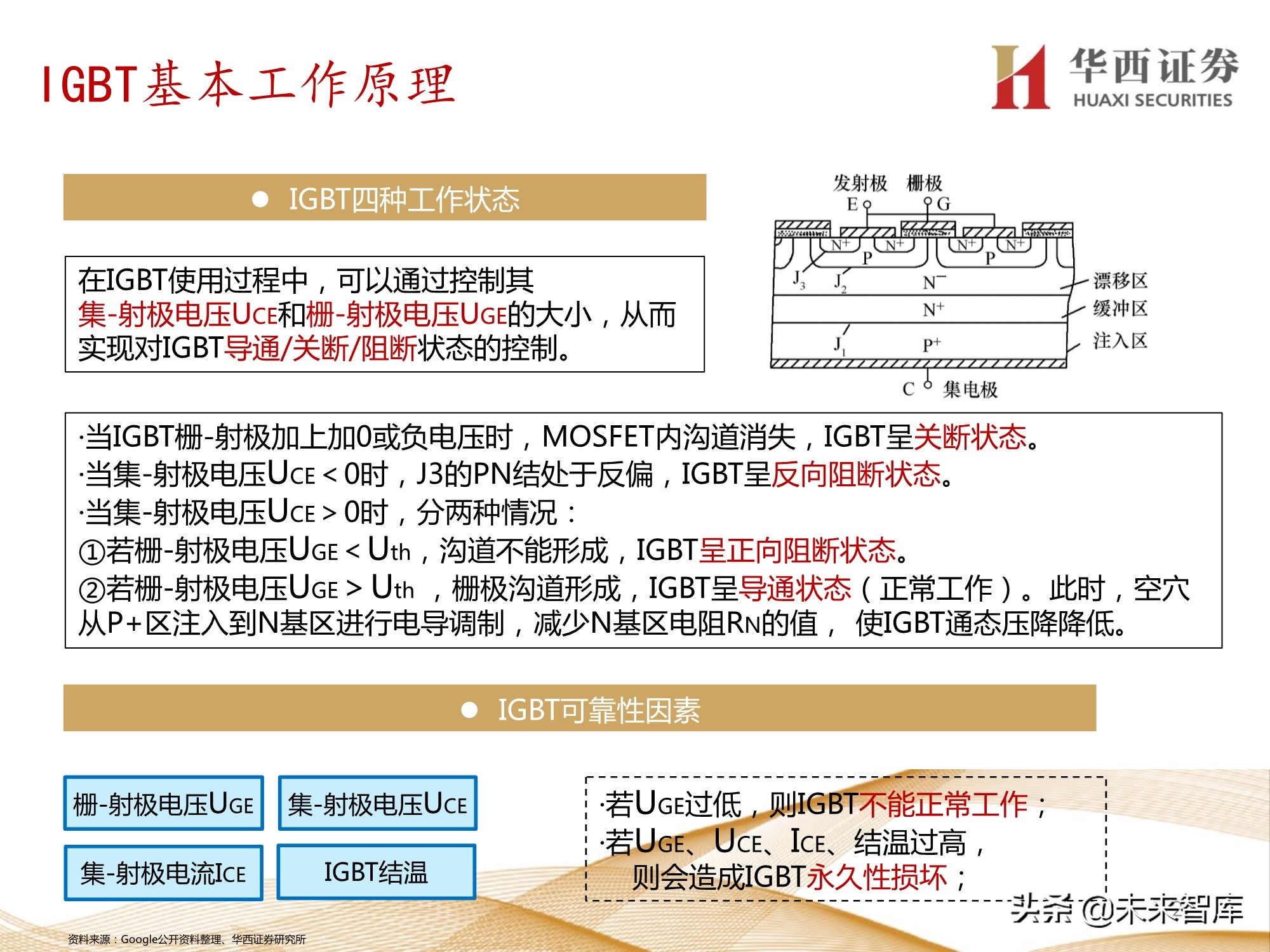 半导体行业107页深度报告：功率半导体与化合物半导体