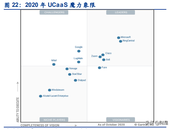 云通讯产业研究报告：从容联云赴美上市看云通信行业商业模式