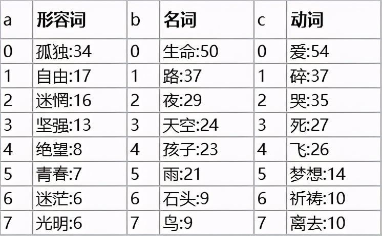 终于有人把云计算、大数据和人工智能讲明白了