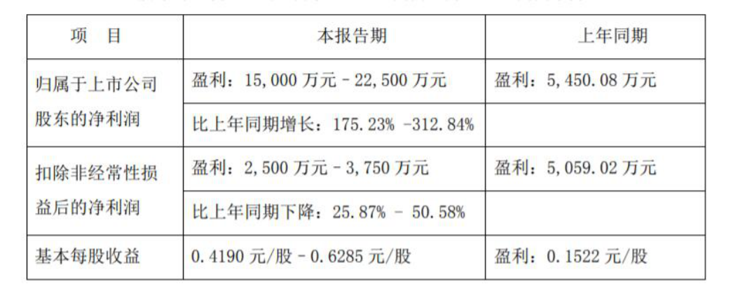 商海风云：浔兴股份与价之链的恩怨情仇