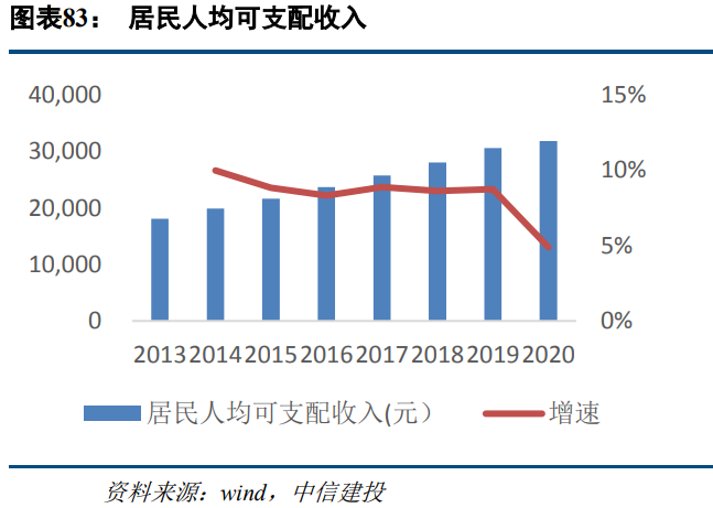 食品饮料行业研究：高端消费持续高景气，关注大众消费恢复趋势
