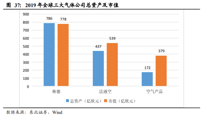杭氧股份深度解析：工业气体行业属性优秀，公司层面拐点显现