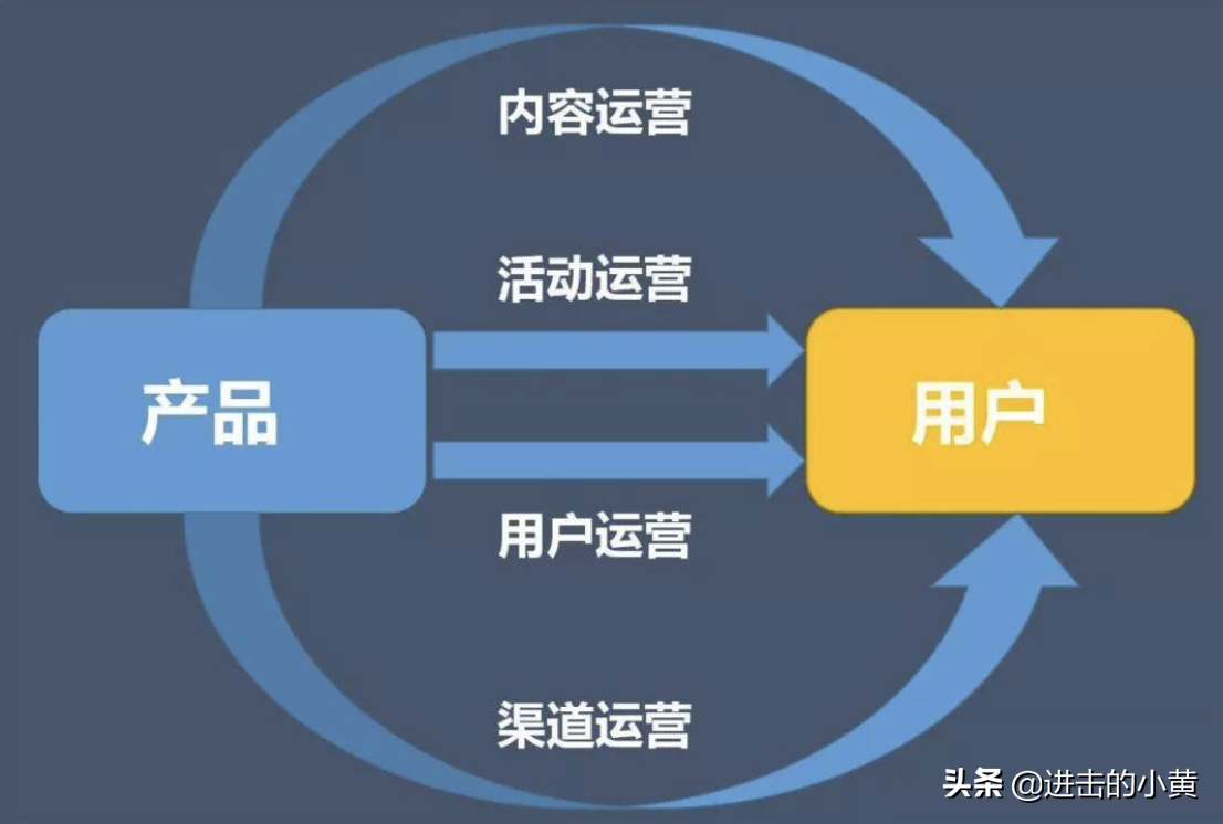 运营？到底是个啥