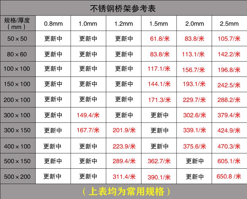 臨滄電纜橋架多少錢一米