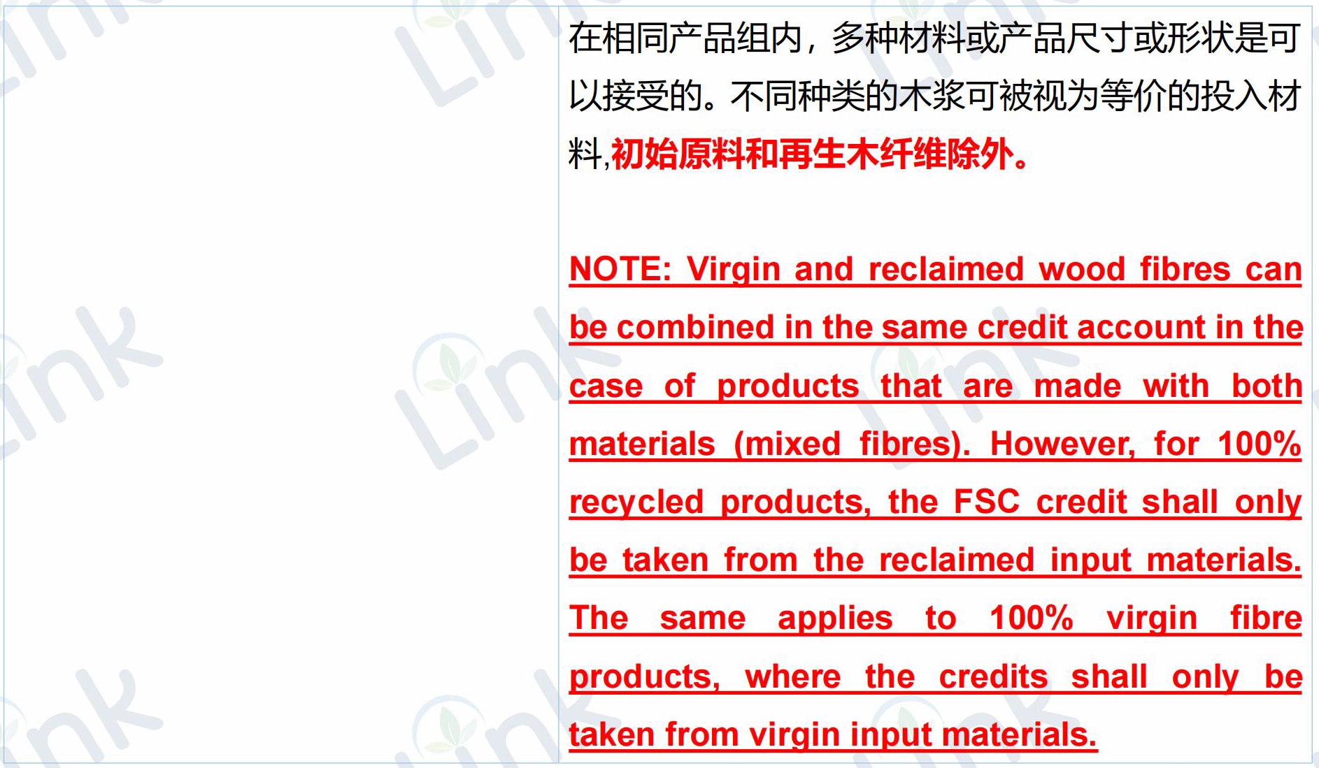 重磅首发：FSC产销监管链标准更新详细对比