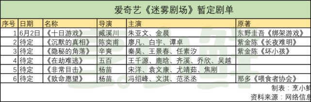 视频网站“剧场化2.0”的「算盘」丨鲜见