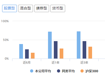 华安景顺泓德获三年明星基金公司，不管是否知