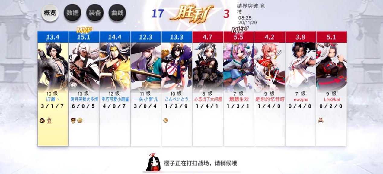 “我家猫猫超可爱”队拿下《决战！平安京》城市挑战赛武汉冠军