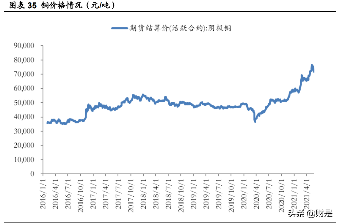 嘉元科技专题研究报告：铜箔技术迭代叠加产能释放，迎来量利双升