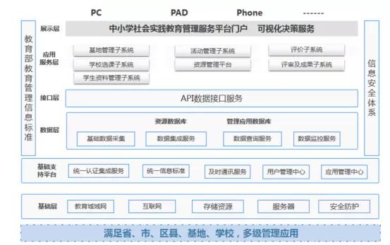 喜讯｜中小学社会实践教育管理服务平台中标啦