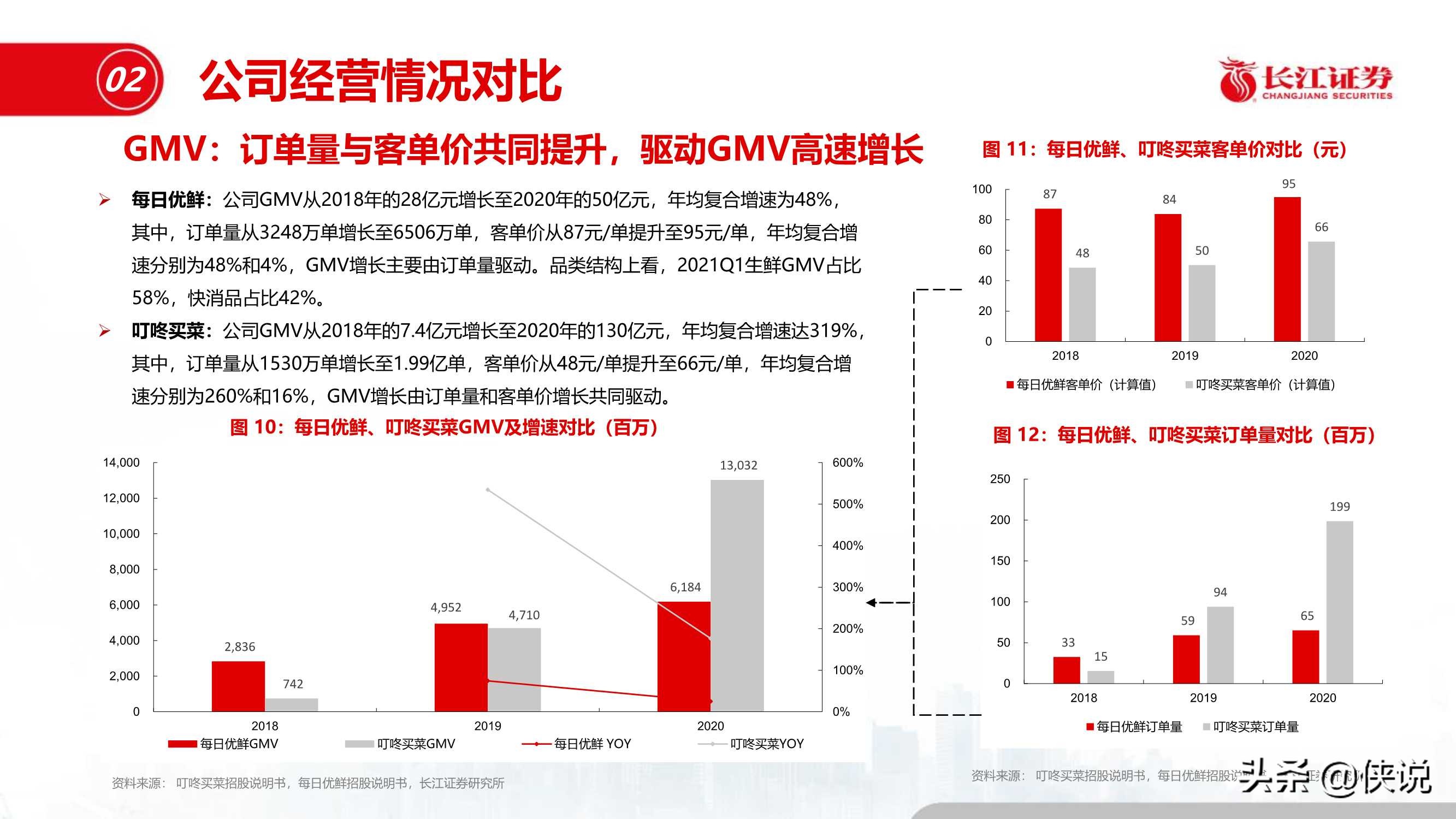 零售电商：每日优鲜与叮咚买菜全景对比（长江证券）