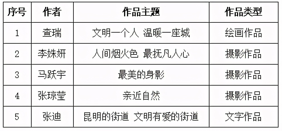 “向往美好 奋斗不息”有奖征集活动开始啦！| 有奖征集