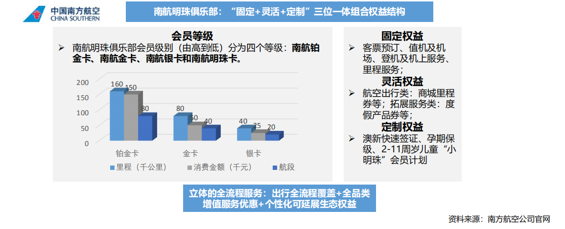 消費升級背景下的會員體系發展模式研究
