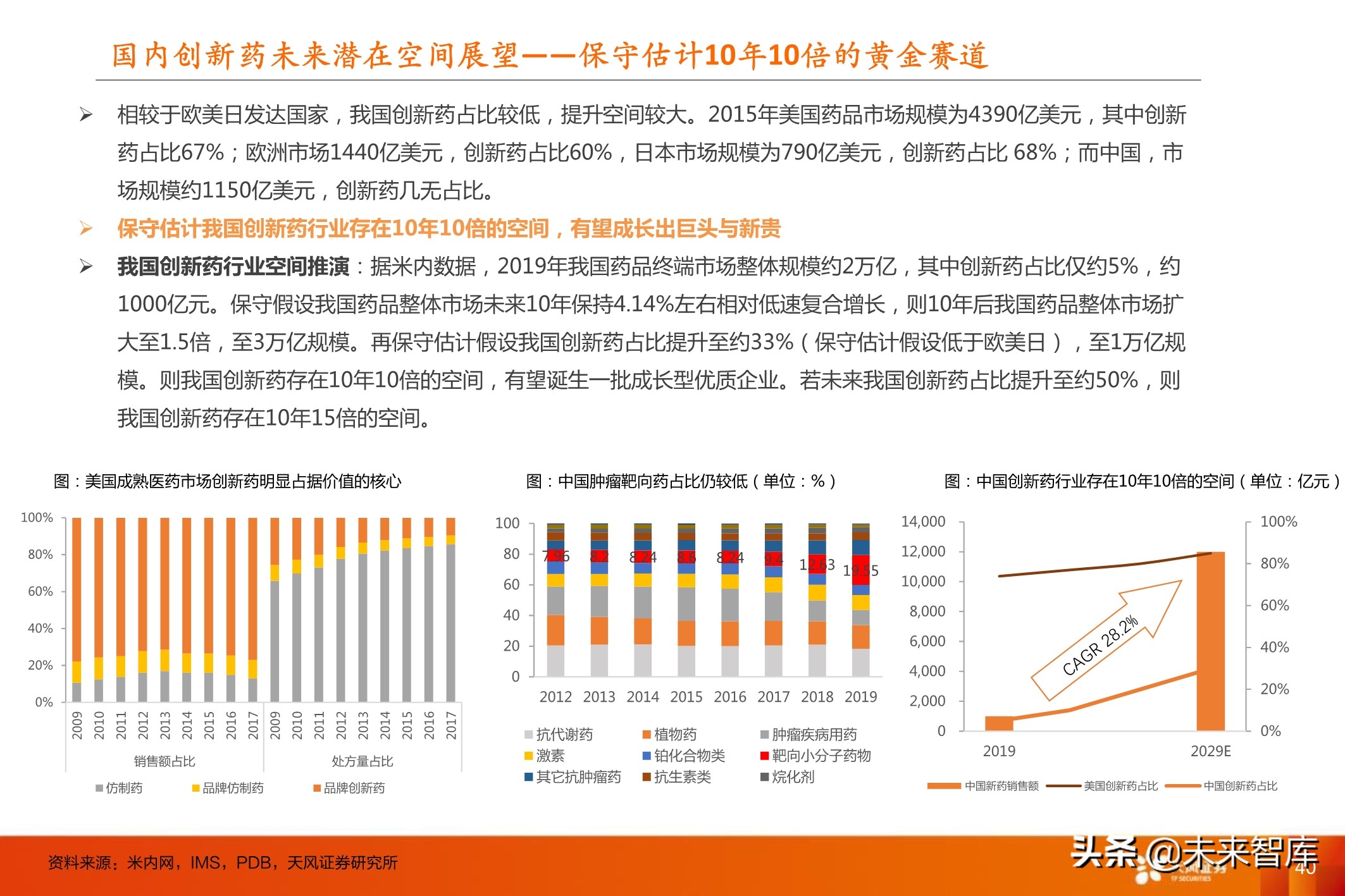 创新药行业深度报告：十年十倍赛道下的巨头与新贵