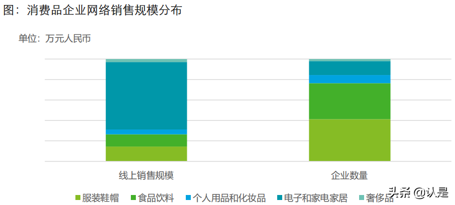 2021年网络零售百强报告：零售创新决胜新消费