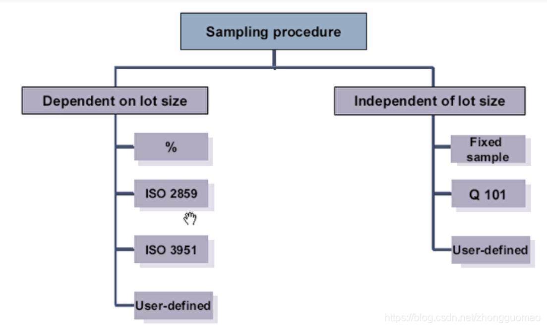 SAP QM Dynamic Modification Rule （動態修改規則） 頭條匯